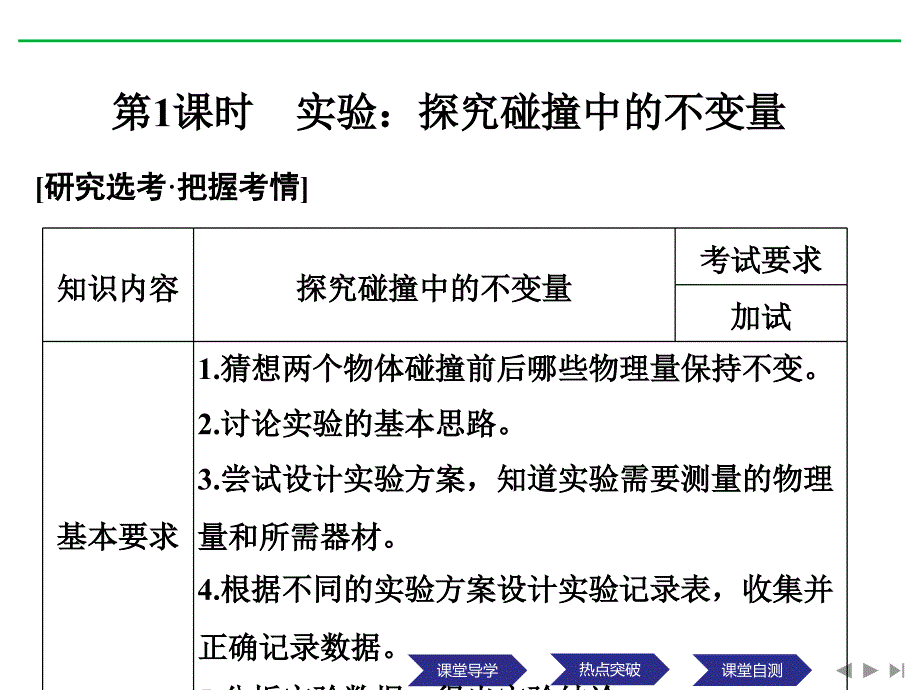 物理浙江选修35课件第十六章动量守恒定律第1课时_第2页