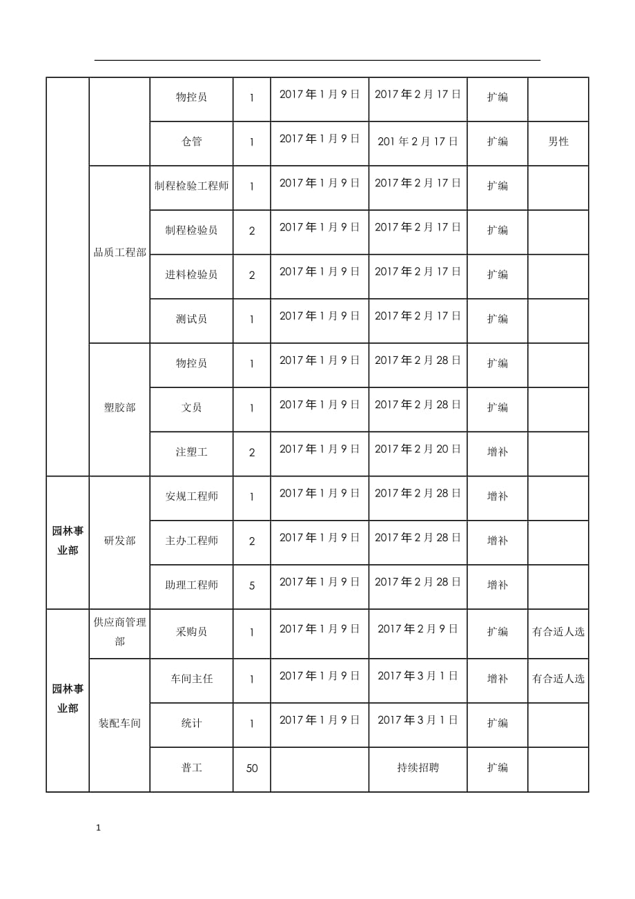 【招聘规划】年度招聘计划方案教学教案_第3页