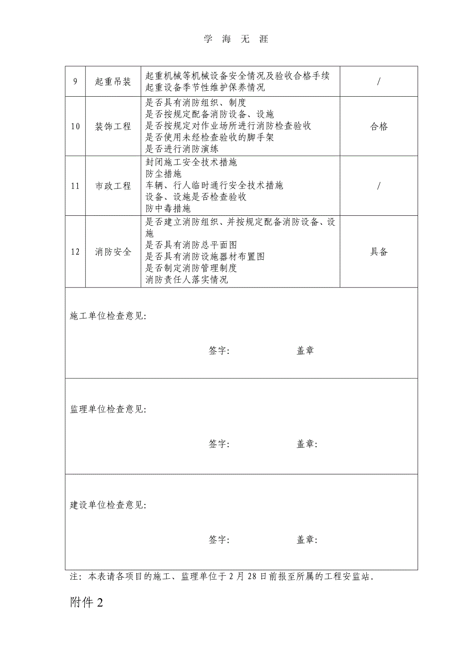 2020年复工安全检查表（一）_第2页