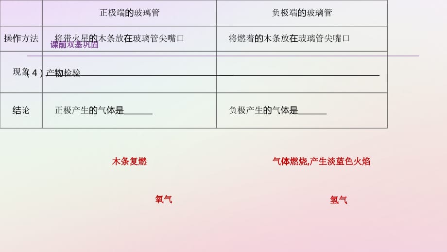 江苏省徐州市中考化学复习第2章身边的化学物质第5课时自然界中的水课件_第4页