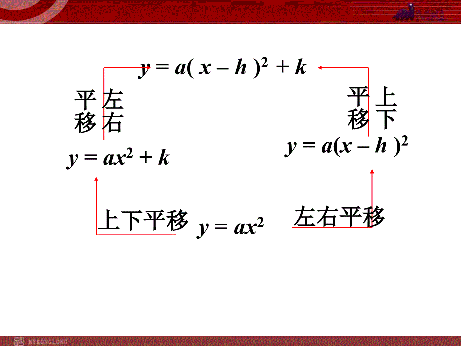 26.1二次函数图象和性质（5）_第3页