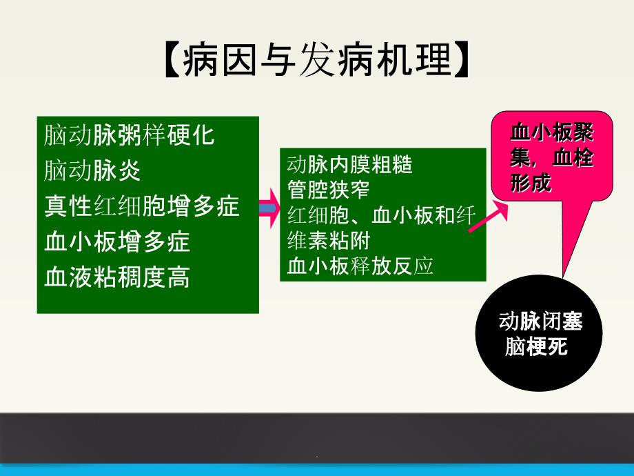 脑梗死康复训练ppt课件_第4页