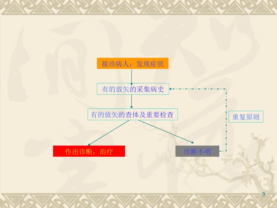 儿科常见症状诊断分析PPT参考幻灯片_第3页