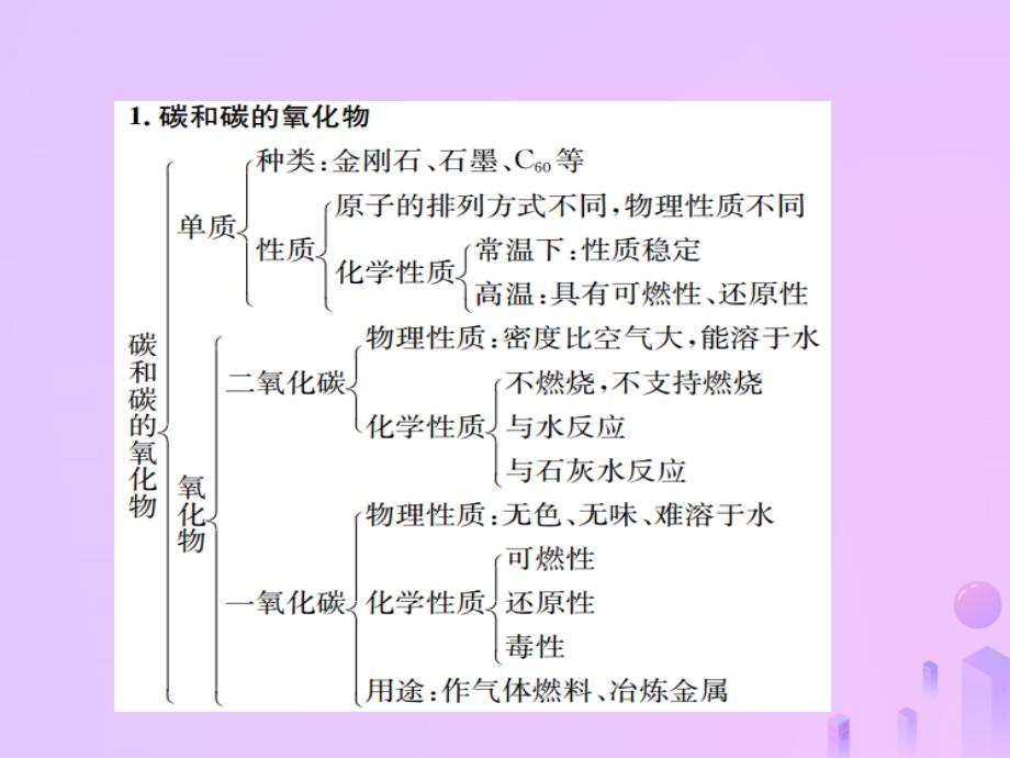 河南专版九年级化学上册第六单元碳和碳的氧化物单元复习六碳和碳的氧化物增分课练习题课件新版新人教版_第2页