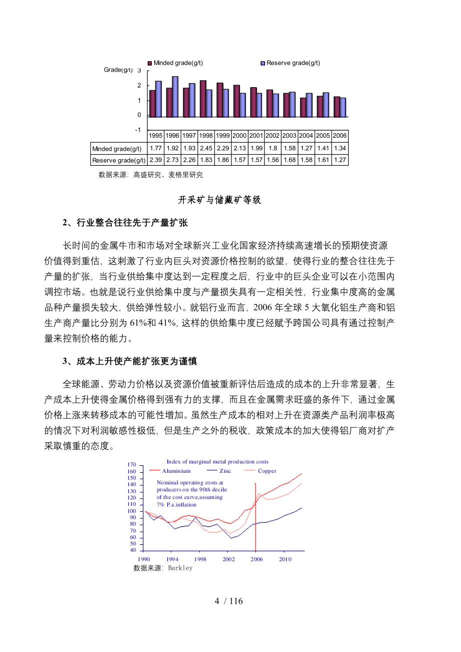 年铝行业风险分析报告_第4页