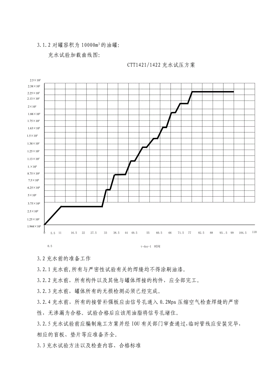 充水试验方案_第2页