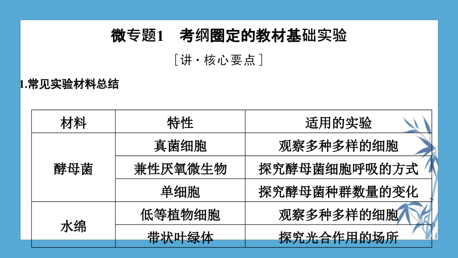 2020 高考冲刺 生物 新高考（京津海南）---专题八　实验与探究_第3页