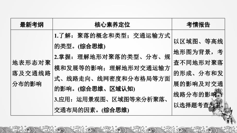 湘教版高中地理总复习2020第16讲 地形对聚落及交通线路分布的影响_第2页