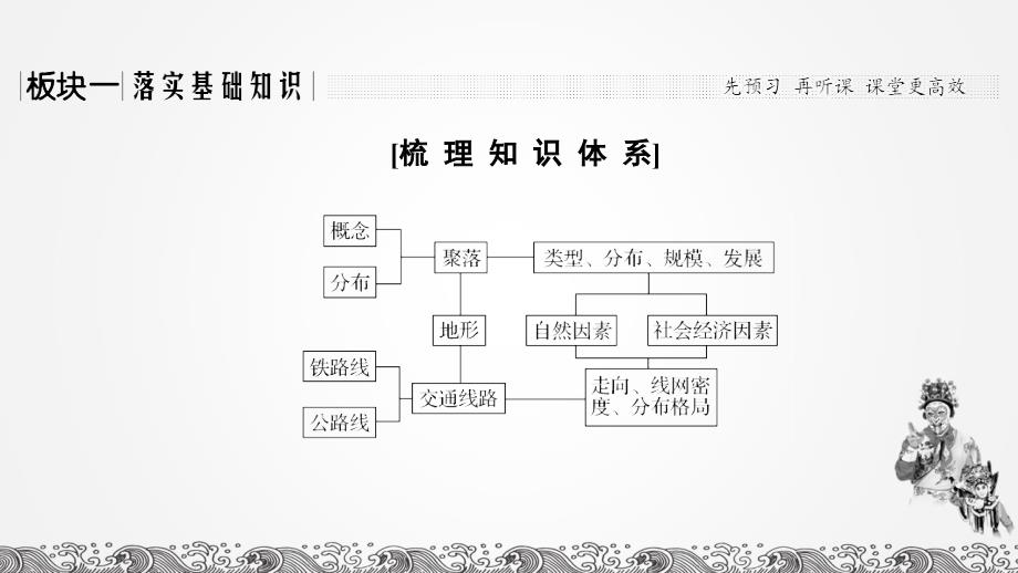 湘教版高中地理总复习2020第16讲 地形对聚落及交通线路分布的影响_第3页