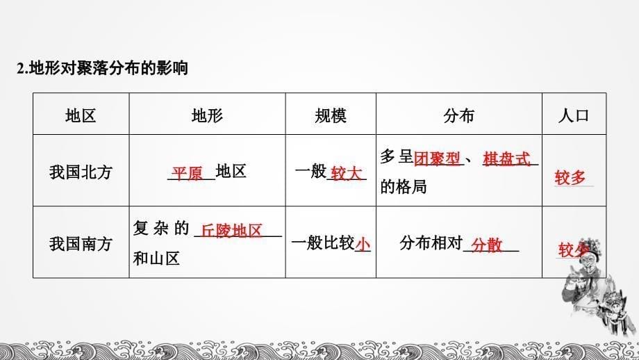 湘教版高中地理总复习2020第16讲 地形对聚落及交通线路分布的影响_第5页