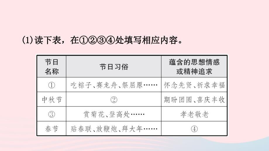 河北省中考道德与法治专题复习五坚持依法治国建设法治国家（课时5我们共同的世界）课件_第3页