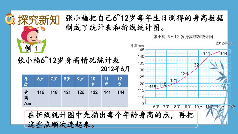 20春苏教版数学5年级下册--课件--2.1 单式折线统计图_第3页