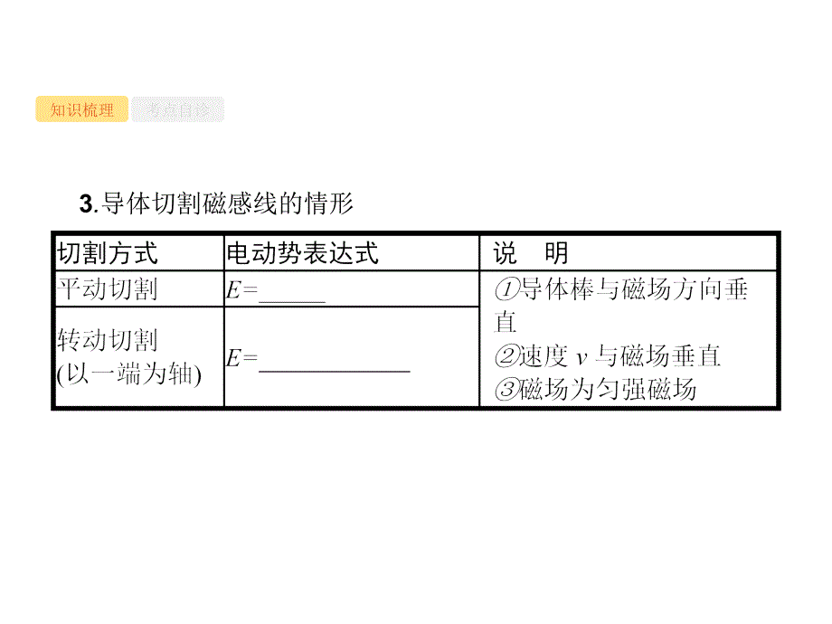 高三物理一轮复习配套课件102法拉第电磁感应定律及其应用_第4页