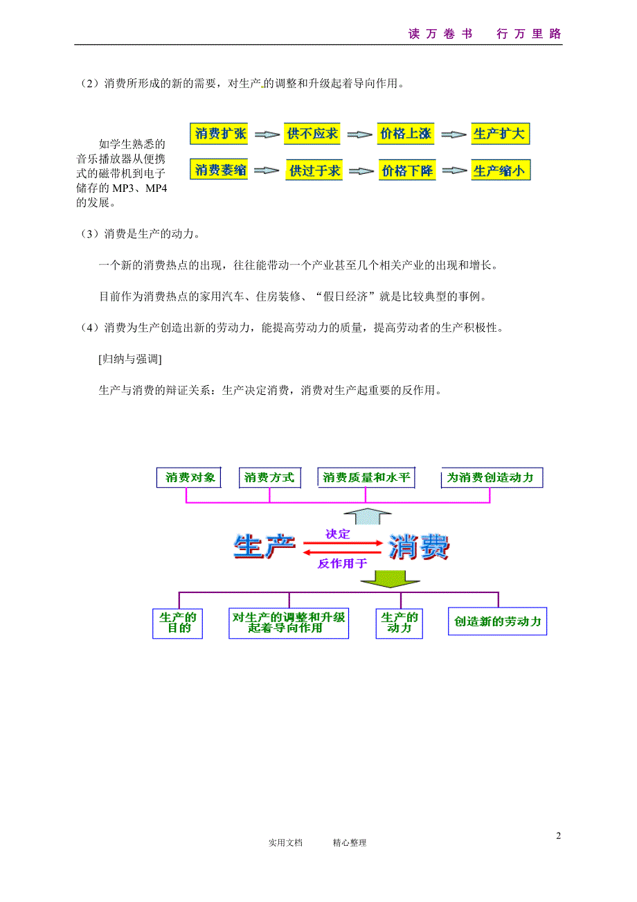 政治：专题二生产、劳动与经营_复习教案（新人教版必修1）_第2页