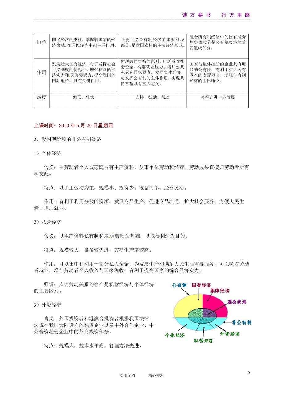 政治：专题二生产、劳动与经营_复习教案（新人教版必修1）_第5页