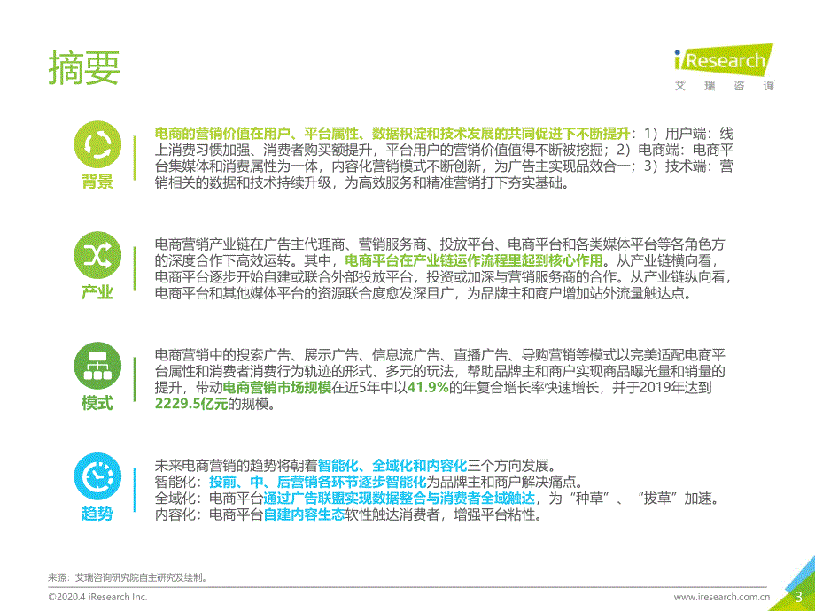 2020年中国电商营销市场研究报告_第3页