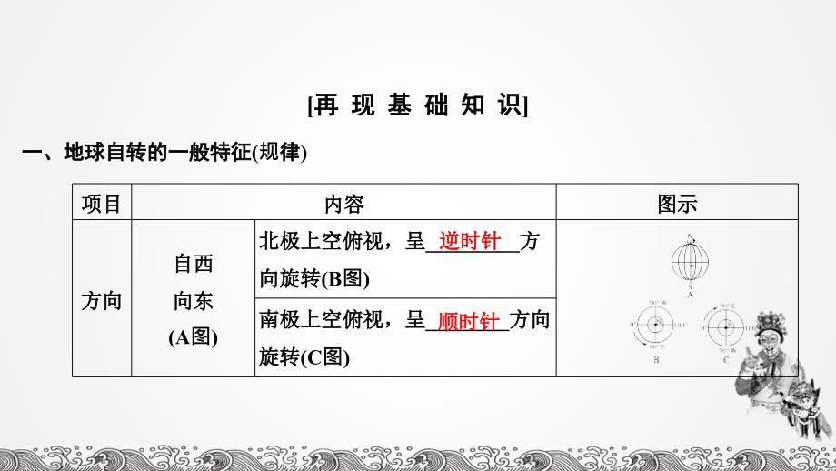 人教版高中地理总复习2020第4讲 地球自转及其地理意义_第4页