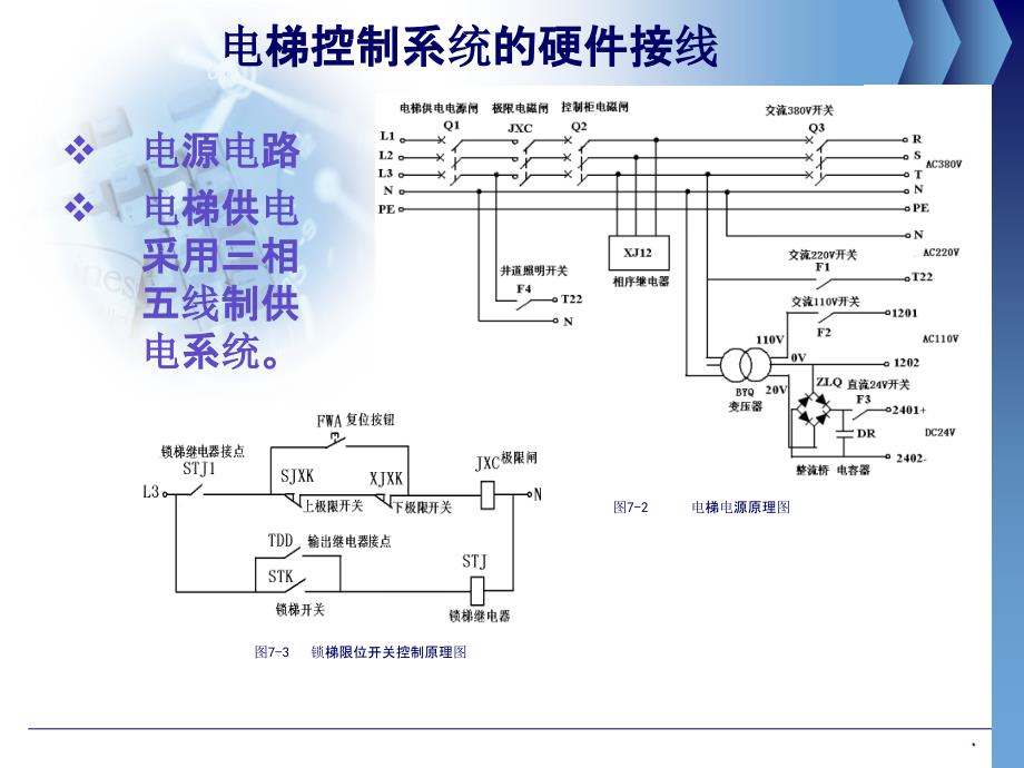 模块七 电梯控制系统ppt课件_第4页