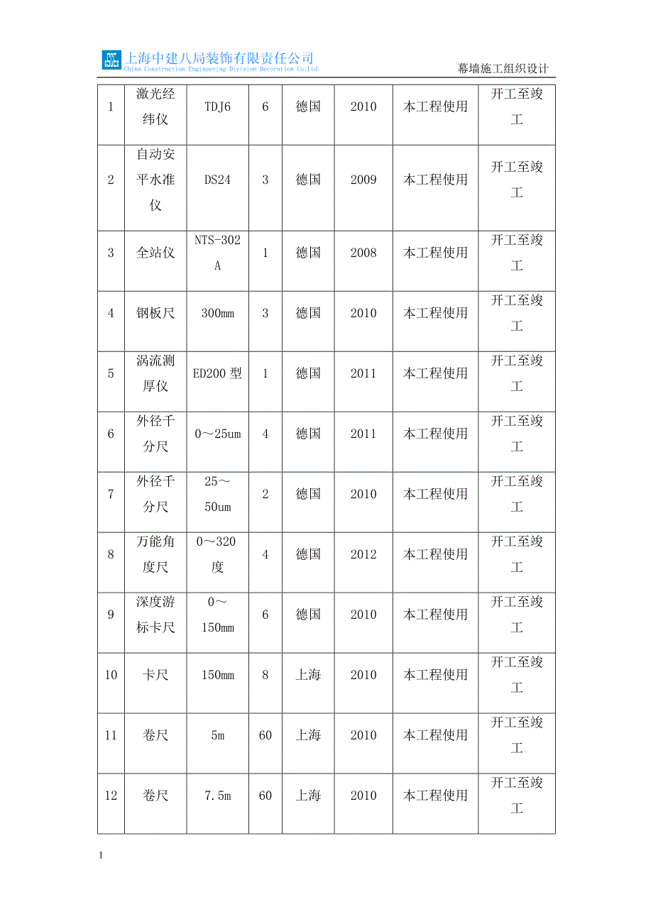 2、劳动力、施工机械配备和材料投入计划措施培训资料_第4页