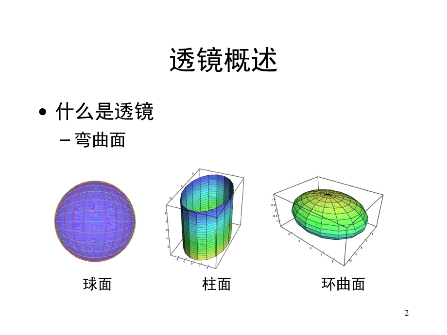 柱面透镜PPT参考幻灯片_第2页