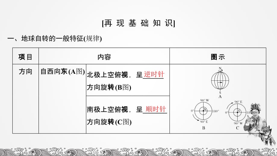 高中地理鲁教版总复习2020第4讲 地球自转及其地理意义_第4页