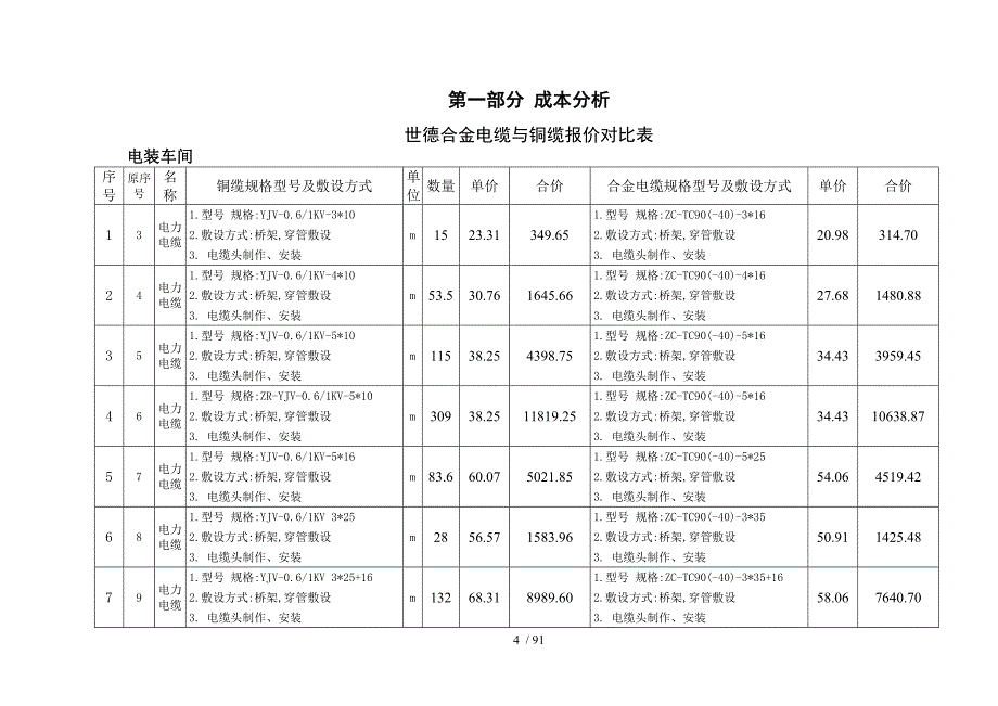 合金电缆技术报告书_第4页