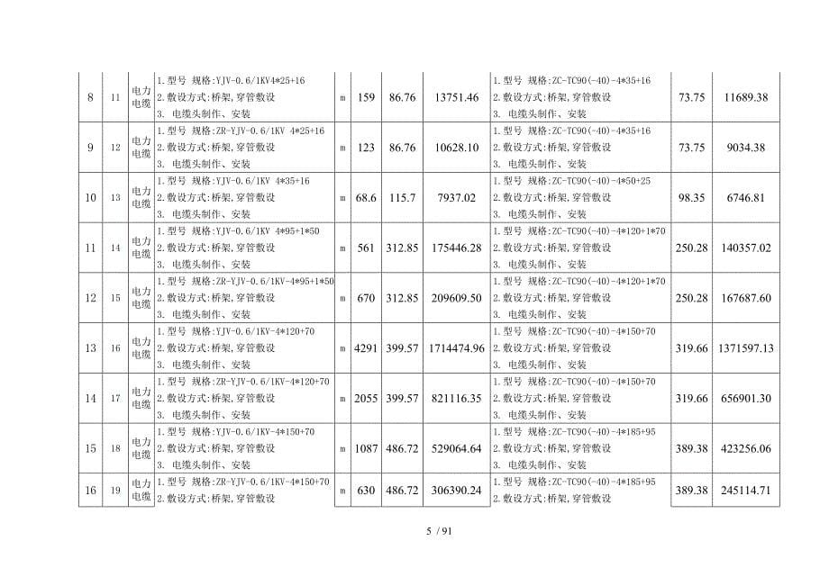 合金电缆技术报告书_第5页