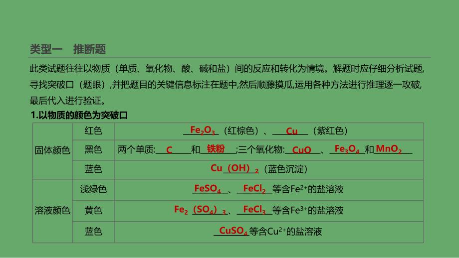 江苏省徐州市中考化学复习题型突破（四）物质的转化与推断课件_第3页