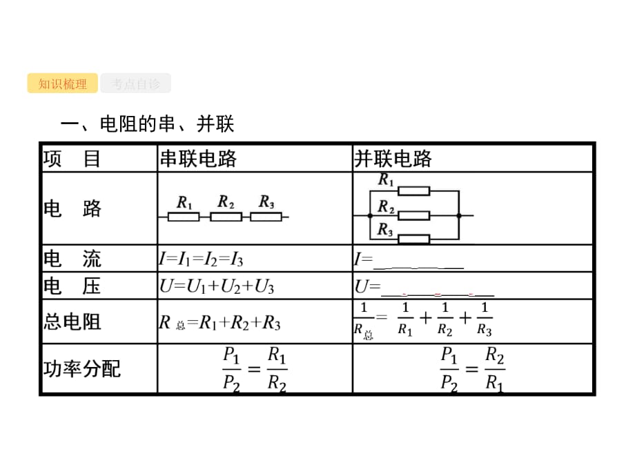 高三物理一轮复习配套课件82第2节闭合电路欧姆定律及其应用_第2页