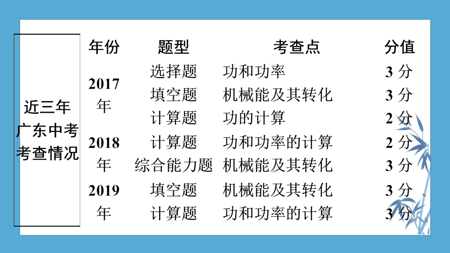 2020中考冲刺物理--课堂本第三板块---第十一讲_第4页