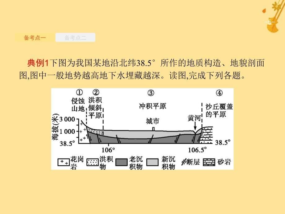 浙江鸭高考地理大二轮复习专题二地球表面的形态6外力作用与地表形态课件_第5页