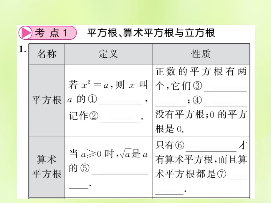 贵州专版中考数学总复习第1轮教材知识梳理第1章数与式第4节数的开方与二次根式课件_第3页