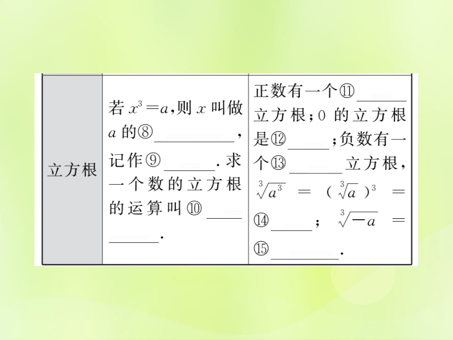 贵州专版中考数学总复习第1轮教材知识梳理第1章数与式第4节数的开方与二次根式课件_第4页