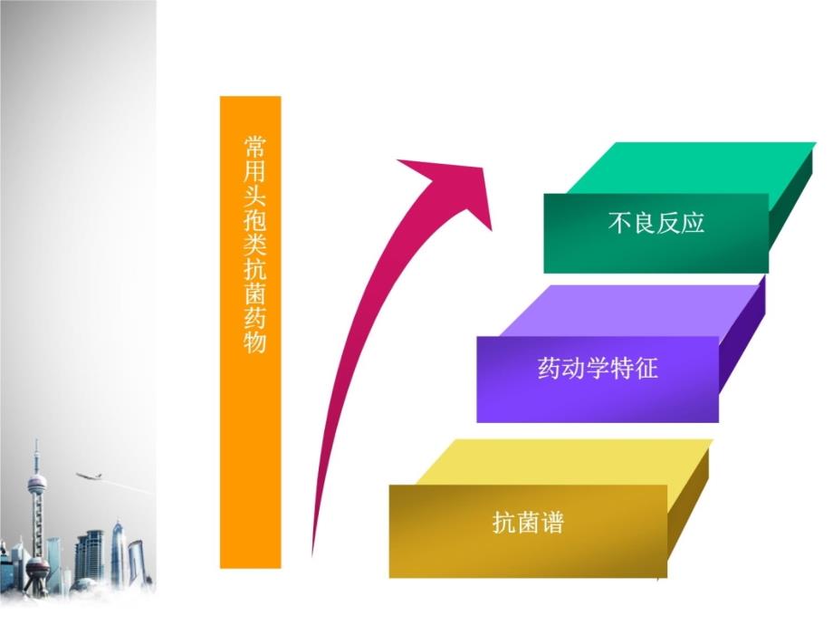 常用头孢类抗菌药物间的比较教学提纲_第3页