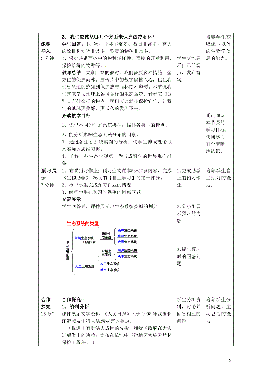 八级生物下册 第6单元 第2章 第4节 生态系统的类型教学案2新 济南.doc_第2页