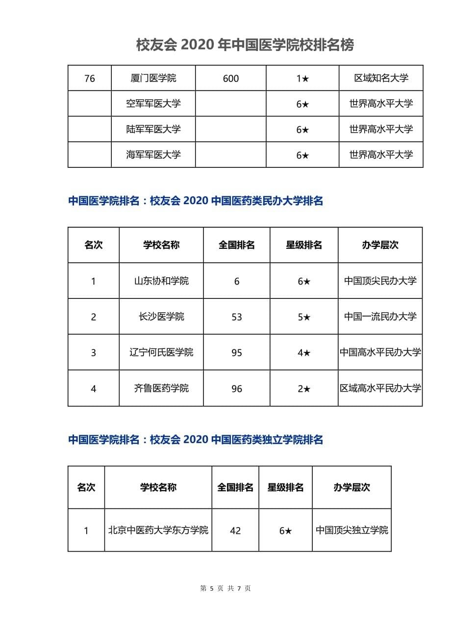 2020年中国医学院排名榜_第5页