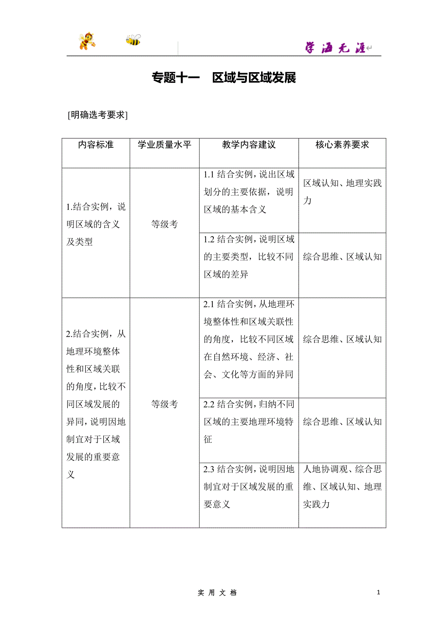 2020 地理 高考冲刺二轮 --专题十一 区域与区域发展_第1页