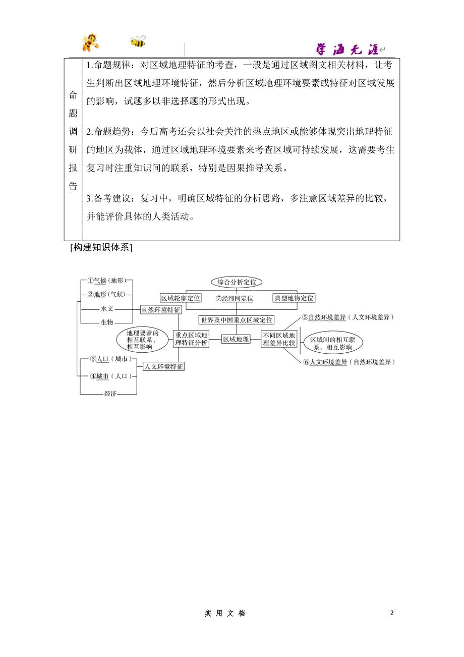 2020 地理 高考冲刺二轮 --专题十一 区域与区域发展_第2页