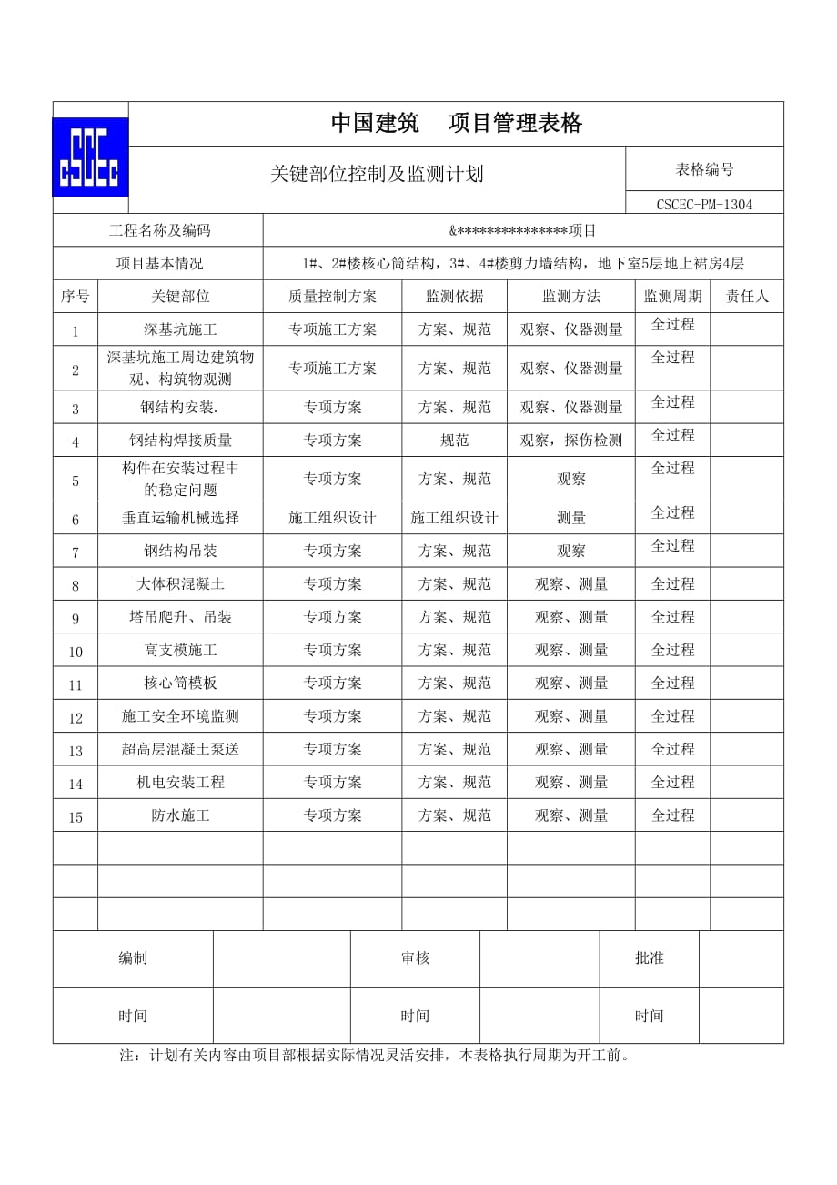 关键部位控制及监测计划_第1页