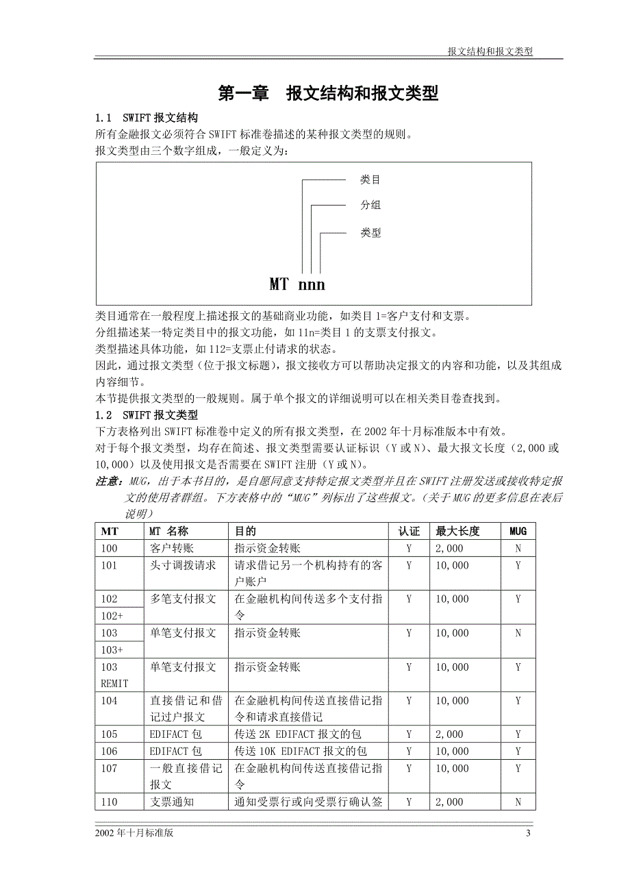 SWIFT报文的结构与报文类型知识分享_第3页