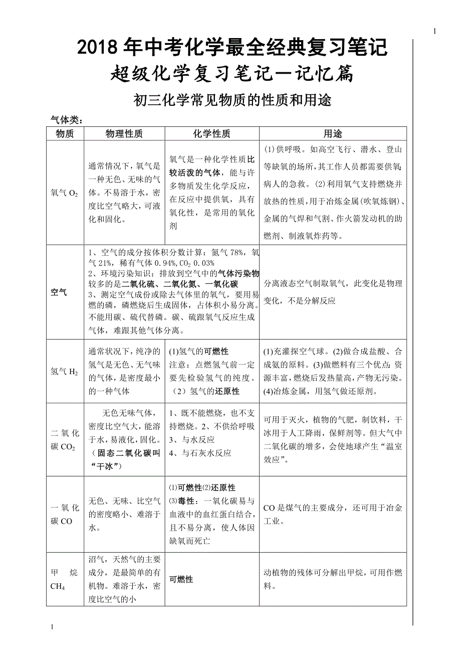 2018中考化学最全经典复习笔记教学讲义_第1页