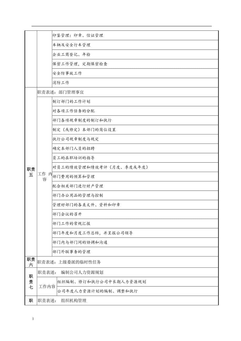 保利地产集团职位说明书资料讲解_第5页