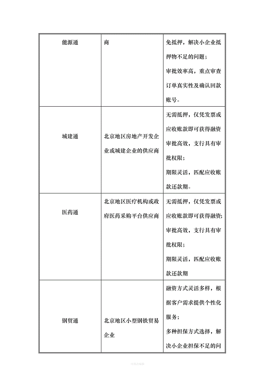 各银行对中小企业融资产品及方法的比较律师整理_第3页