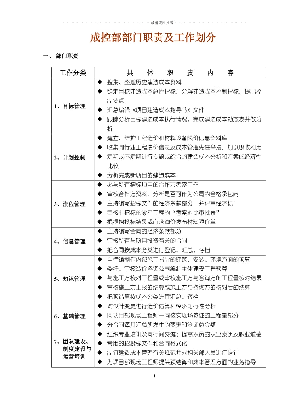 成控部部门及岗位职责精编版_第1页