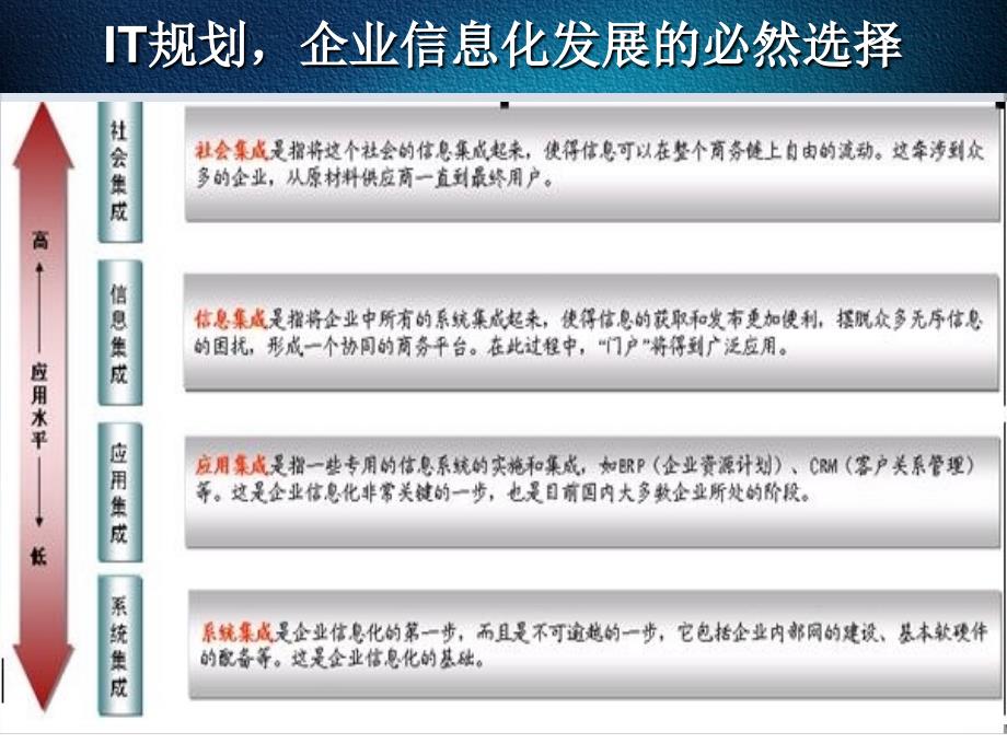 IT规划与信息化流程优化_第3页