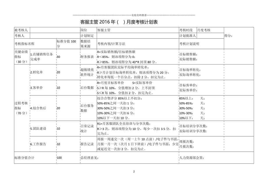 【团队考核】电商部各岗位考核表—淘宝天猫京东运营实操表格精编版_第2页