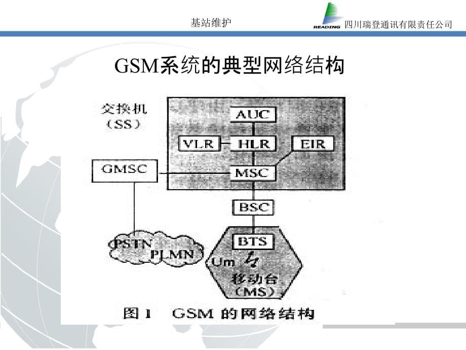 基站维护培训ppt课件_第5页