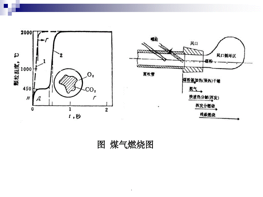 高炉喷吹煤粉技术ppt课件_第4页