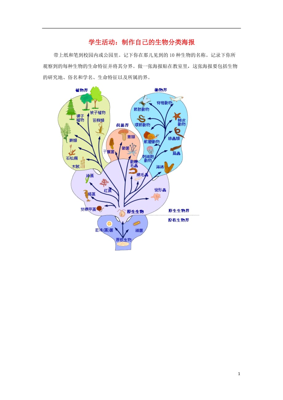 七级生物上册2.4.2生物的分类单位学生活动：制作自己的生物分类海报素材新济南 1.doc_第1页