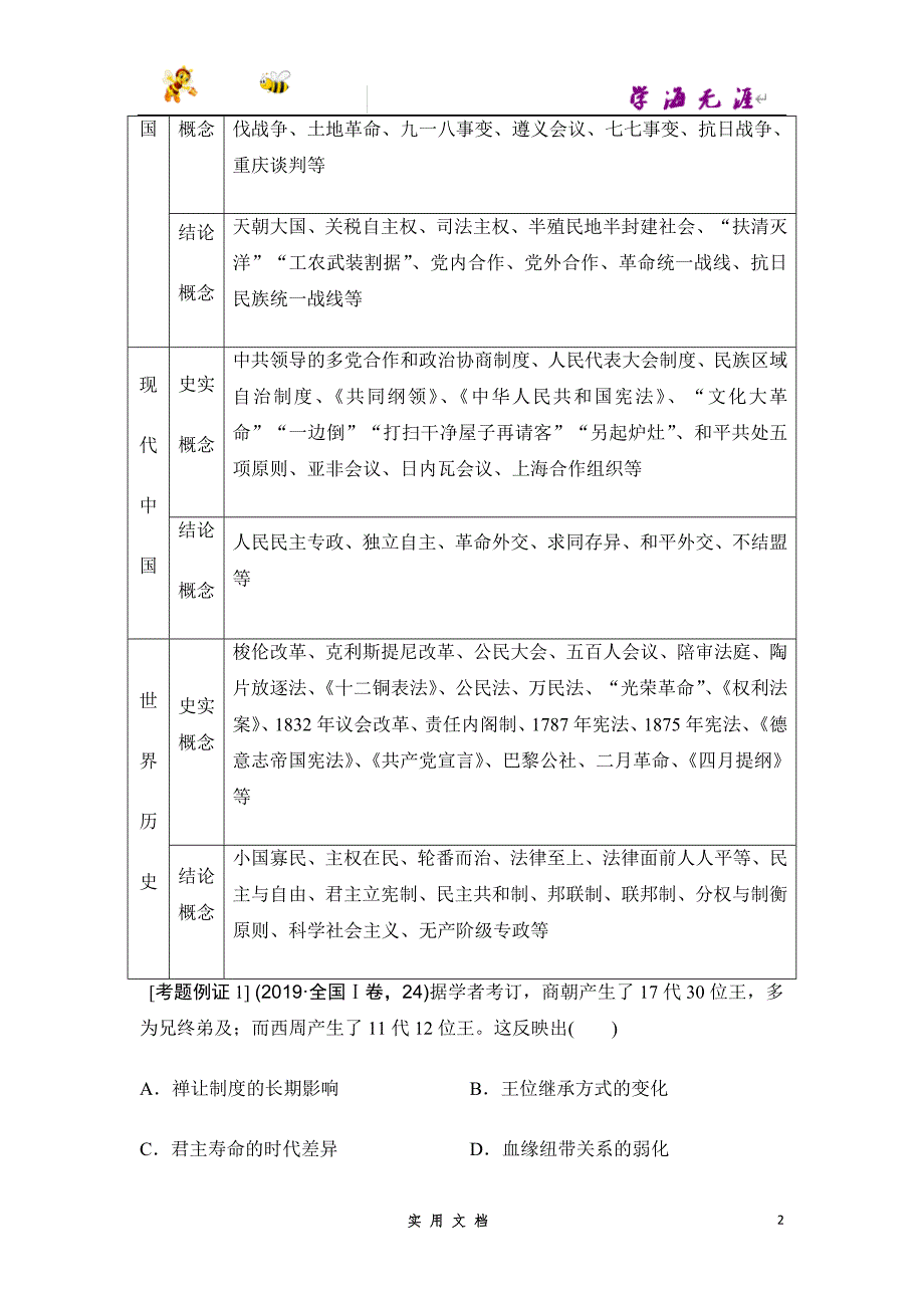 2020 历史 高考冲刺二轮 --第1讲 学科必备知识（鲁）_第2页